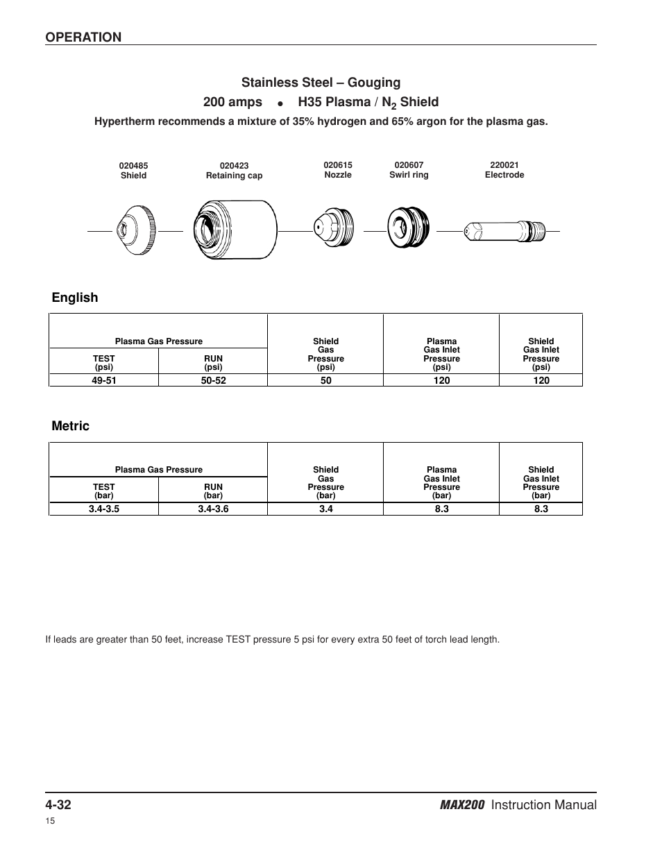 Operation, Metric, English | Stainless steel – gouging 200 amps, H35 plasma / n, Shield | Hypertherm MAX200 Machine Torch Plasma Arc Cutting System User Manual | Page 97 / 187