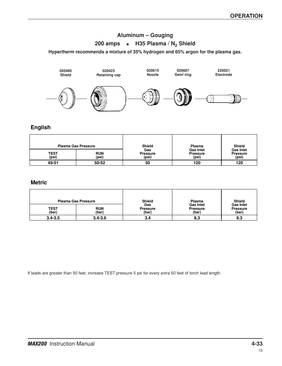 Operation, Metric, English | Aluminum – gouging 200 amps, H35 plasma / n, Shield | Hypertherm MAX200 Machine Torch Plasma Arc Cutting System User Manual | Page 98 / 187