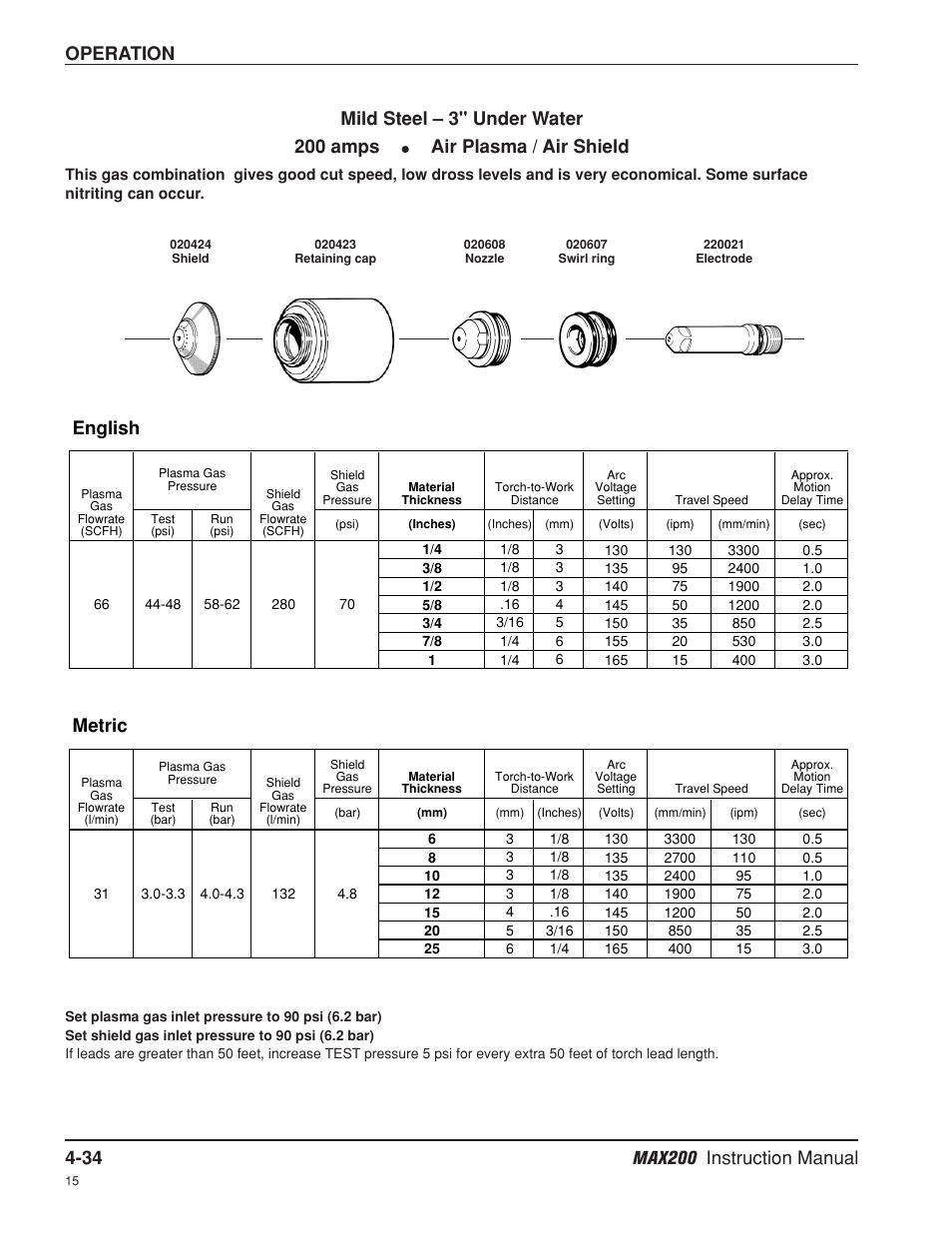 Operation, English, Metric | Mild steel – 3" under water 200 amps, Air plasma / air shield | Hypertherm MAX200 Machine Torch Plasma Arc Cutting System User Manual | Page 99 / 187