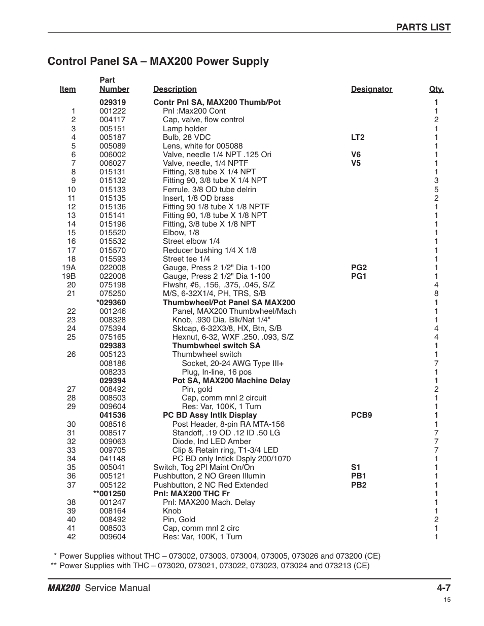 Control panel sa – max200 power supply -7, Control panel sa – max200 power supply | Hypertherm MAX200 Service Manual User Manual | Page 102 / 211