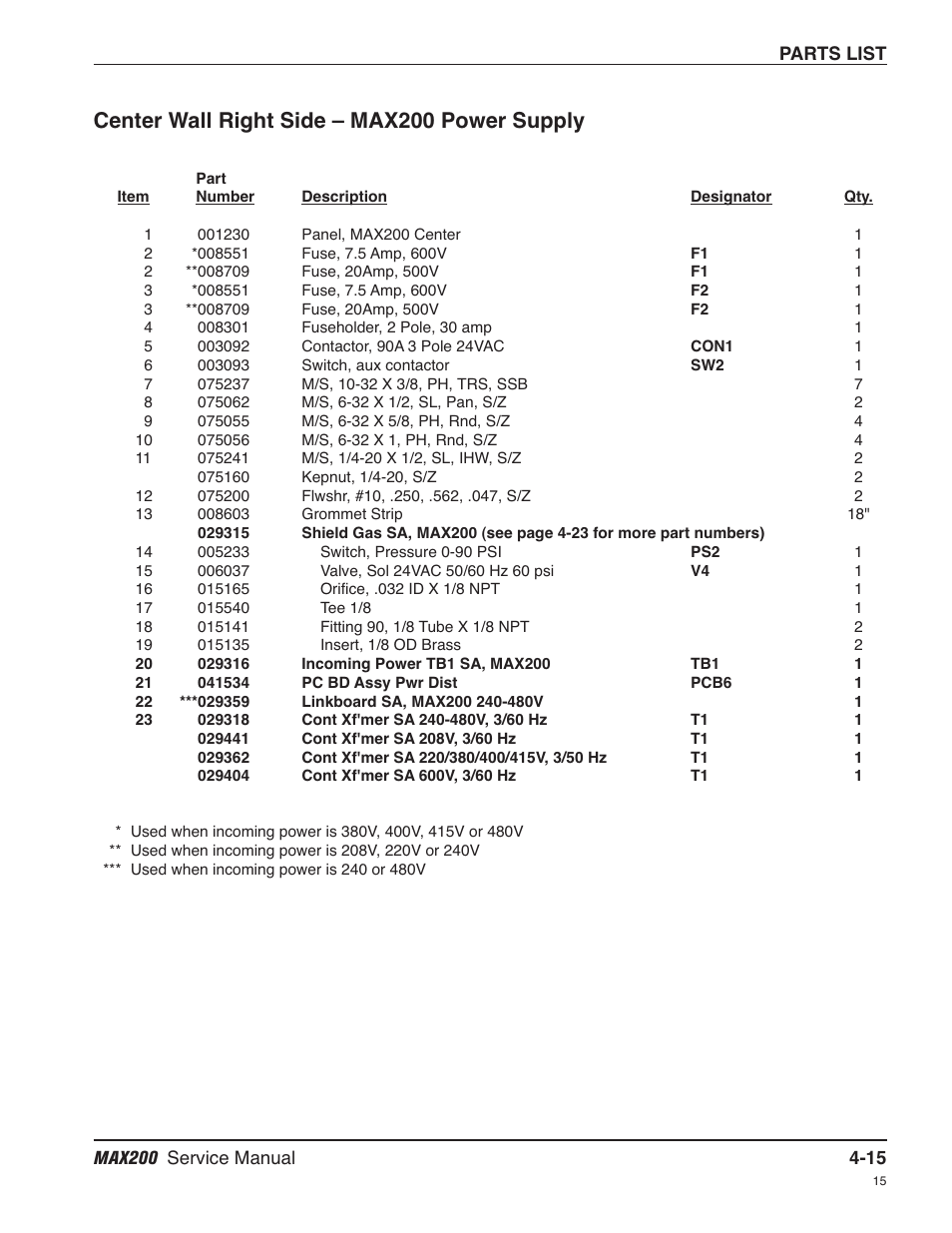Center wall right side – max200 power supply -15, Center wall right side – max200 power supply | Hypertherm MAX200 Service Manual User Manual | Page 110 / 211
