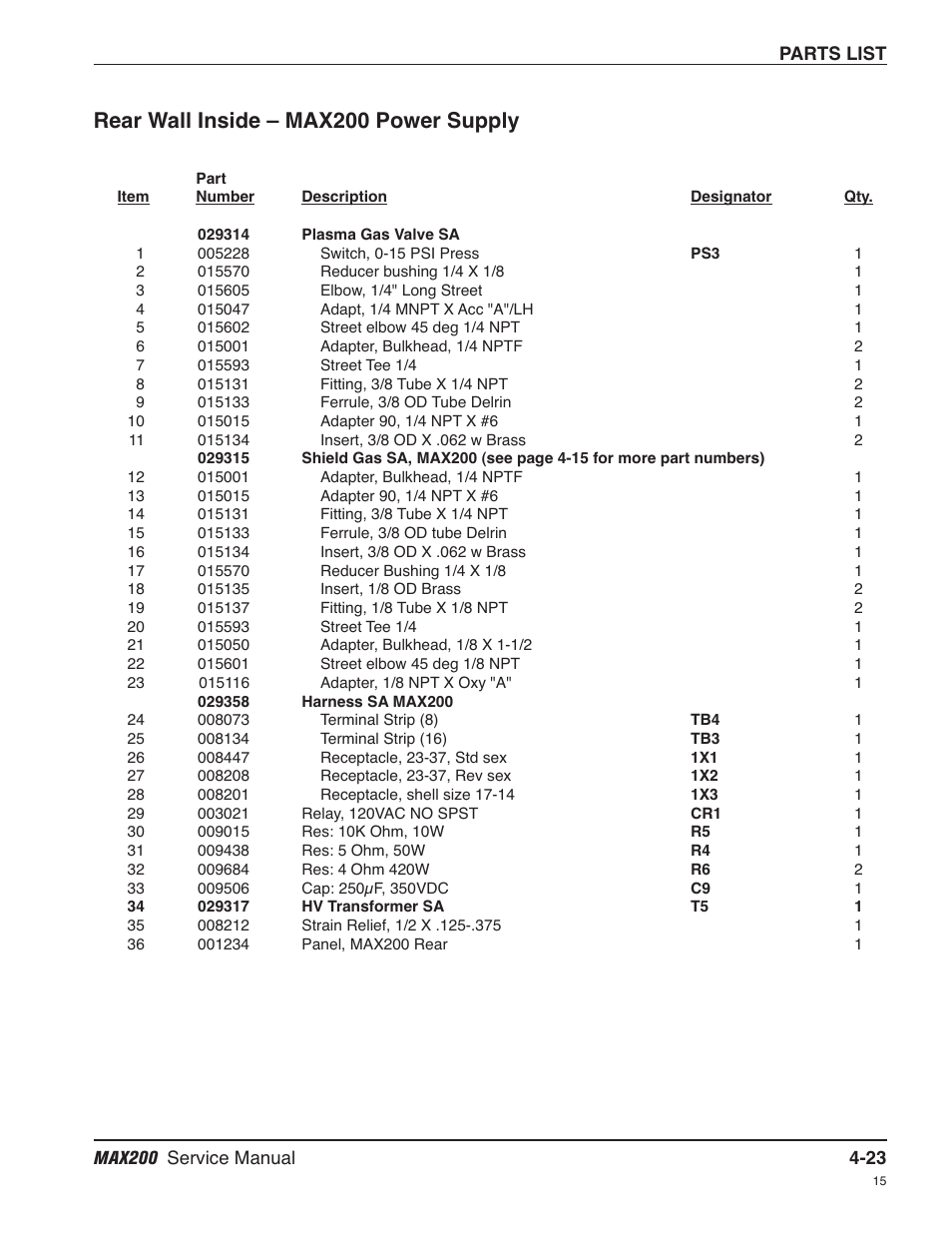Rear wall inside – max200 power supply -23, Rear wall inside – max200 power supply | Hypertherm MAX200 Service Manual User Manual | Page 118 / 211