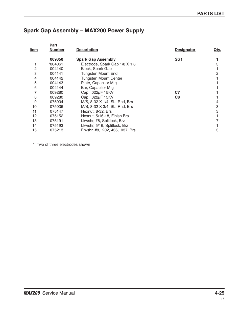 Spark gap assembly – max200 power supply -25, Spark gap assembly – max200 power supply | Hypertherm MAX200 Service Manual User Manual | Page 120 / 211