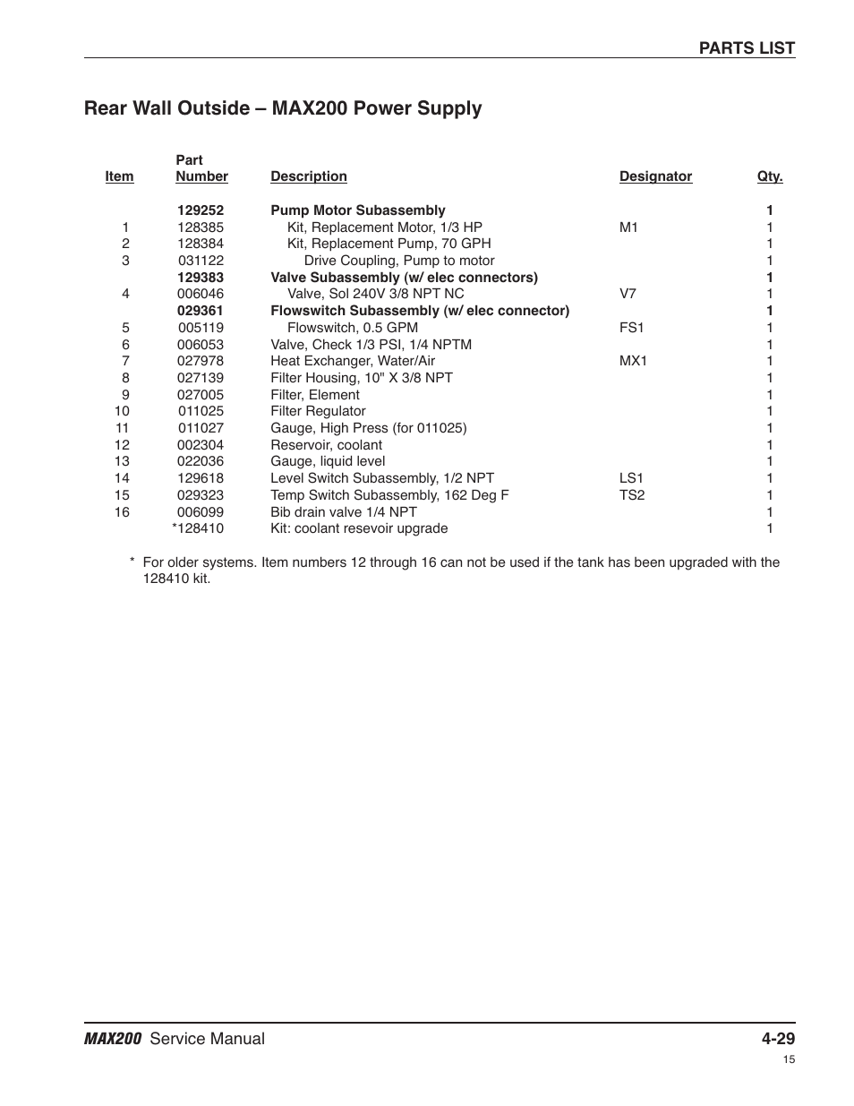 Rear wall outside – max200 power supply -29, Rear wall outside – max200 power supply | Hypertherm MAX200 Service Manual User Manual | Page 124 / 211