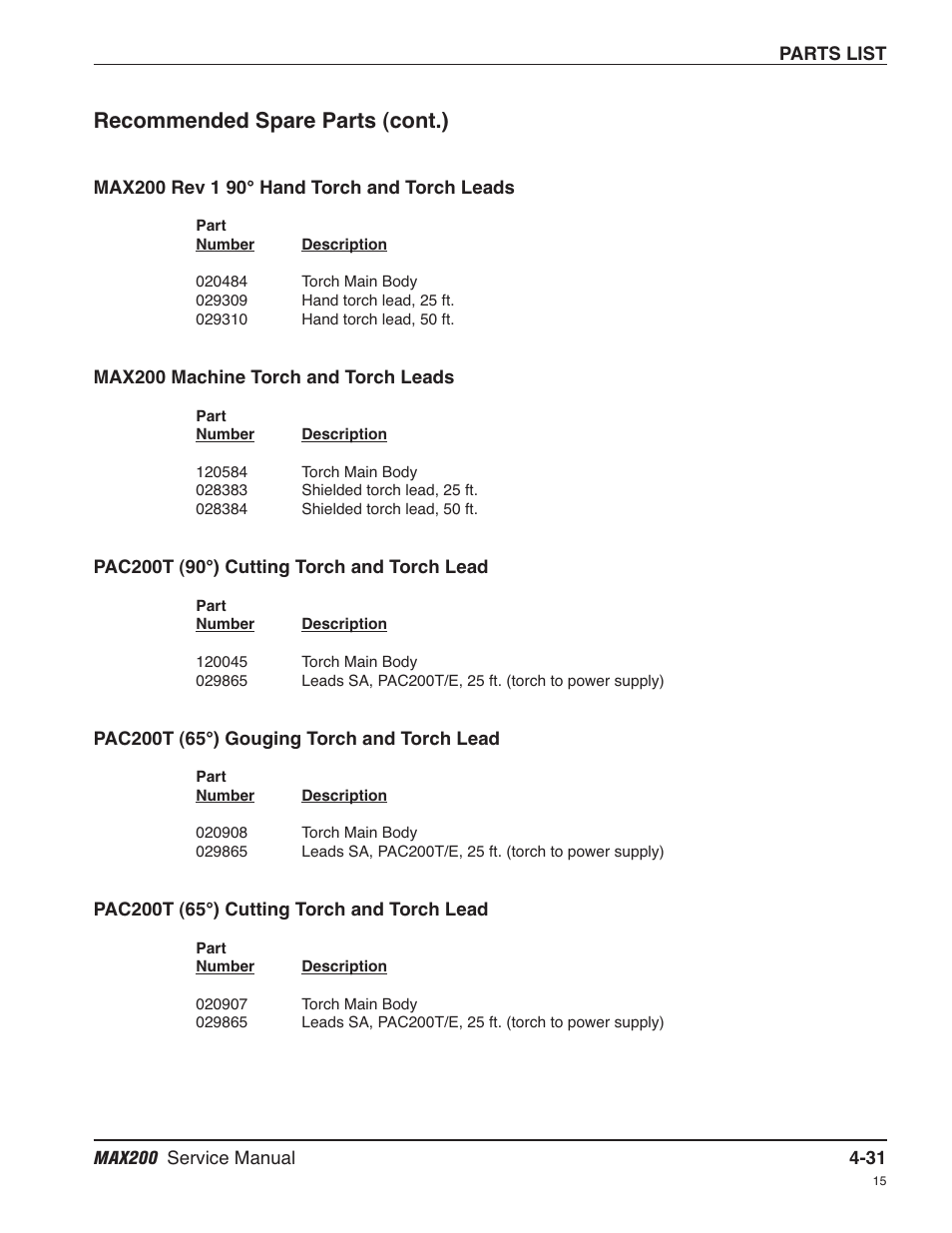 Recommended spare parts (cont.) | Hypertherm MAX200 Service Manual User Manual | Page 126 / 211