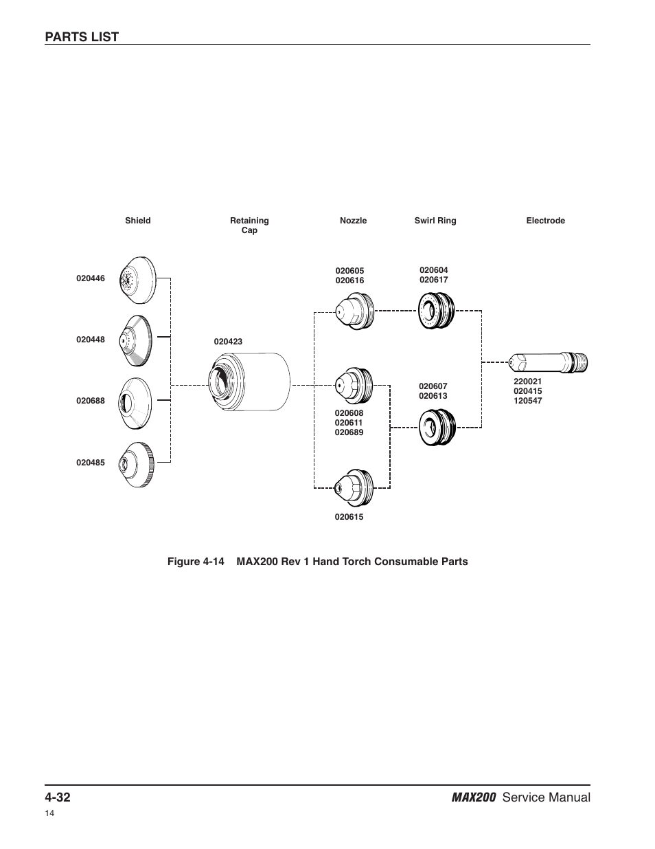 Parts list | Hypertherm MAX200 Service Manual User Manual | Page 127 / 211