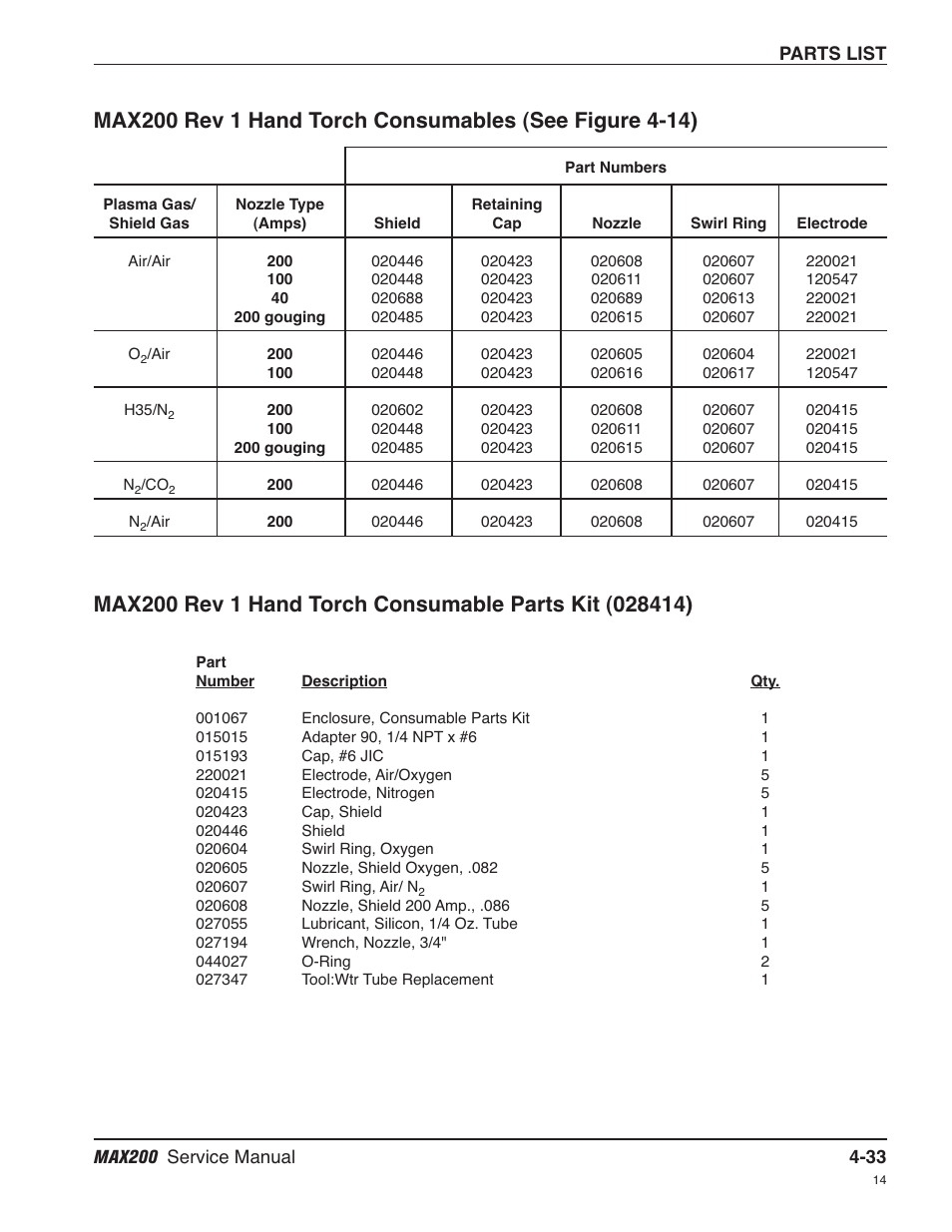Max200 rev 1 hand torch consumables -33, Hand torch consumable parts kit -33 | Hypertherm MAX200 Service Manual User Manual | Page 128 / 211