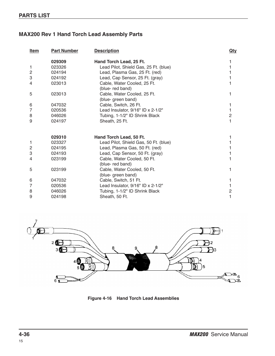 Hand torch lead assembly parts -36 | Hypertherm MAX200 Service Manual User Manual | Page 131 / 211