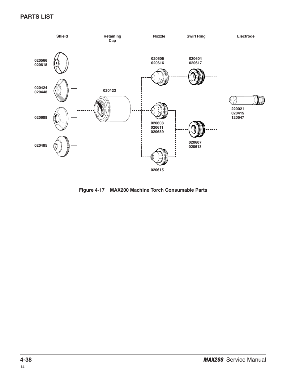 Parts list | Hypertherm MAX200 Service Manual User Manual | Page 133 / 211
