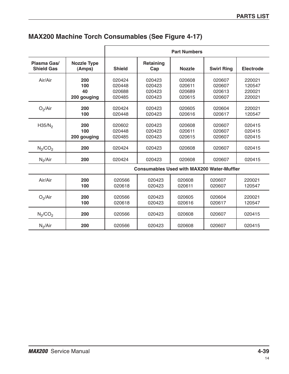 Max200 machine torch consumables -39 | Hypertherm MAX200 Service Manual User Manual | Page 134 / 211
