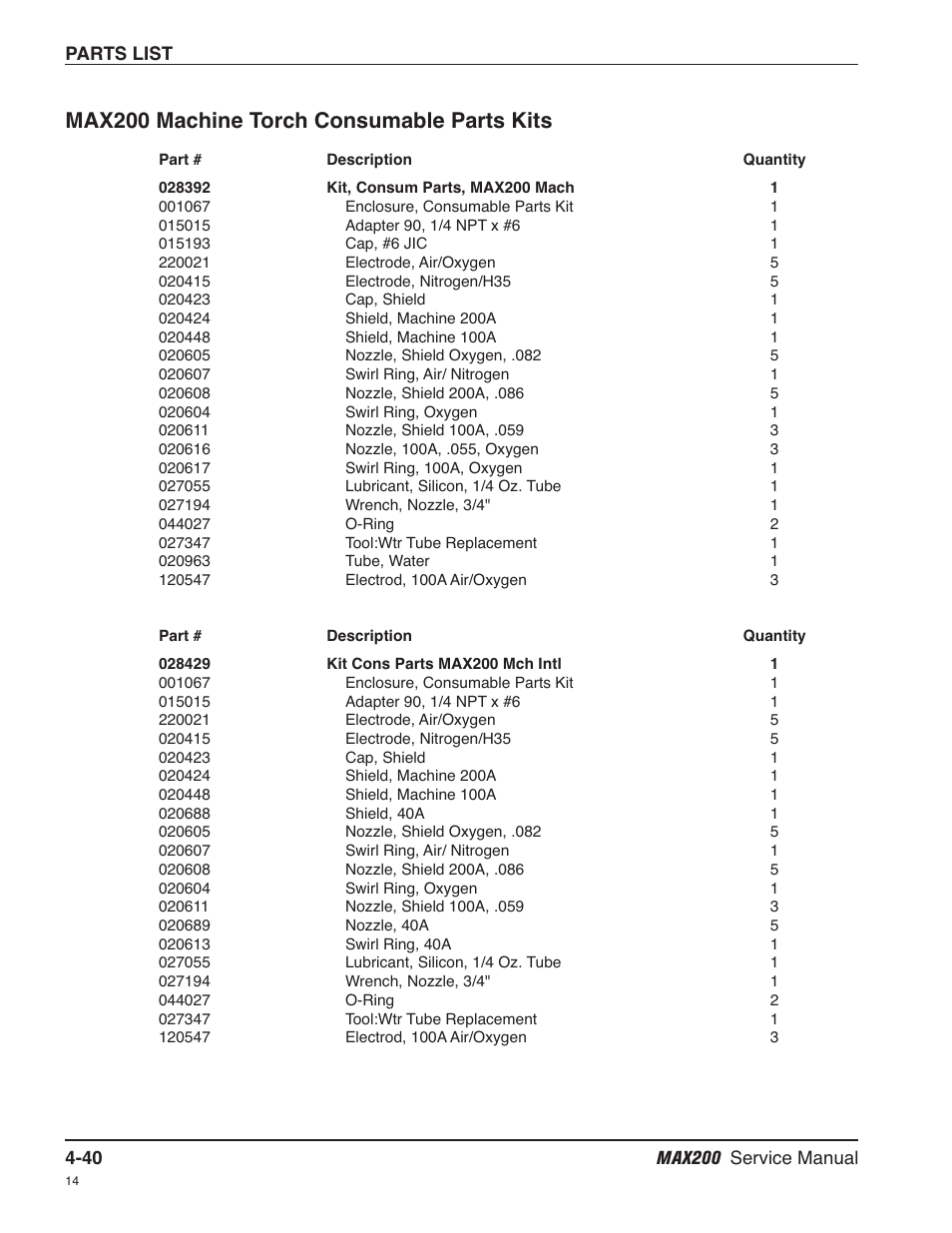 Machine torch consumable parts kits -40, Max200 machine torch consumable parts kits | Hypertherm MAX200 Service Manual User Manual | Page 135 / 211