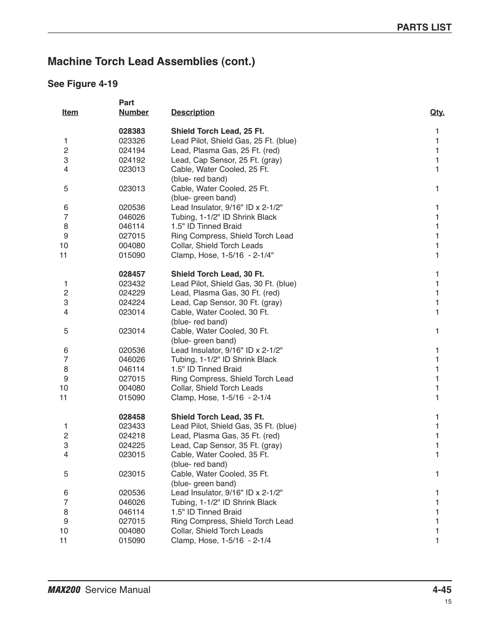 Machine torch lead assemblies (cont.) | Hypertherm MAX200 Service Manual User Manual | Page 140 / 211