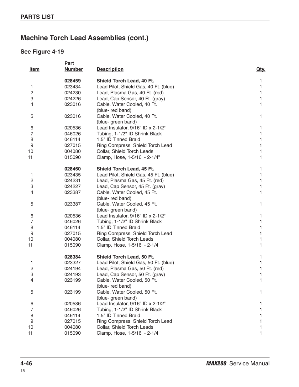 Machine torch lead assemblies (cont.) | Hypertherm MAX200 Service Manual User Manual | Page 141 / 211