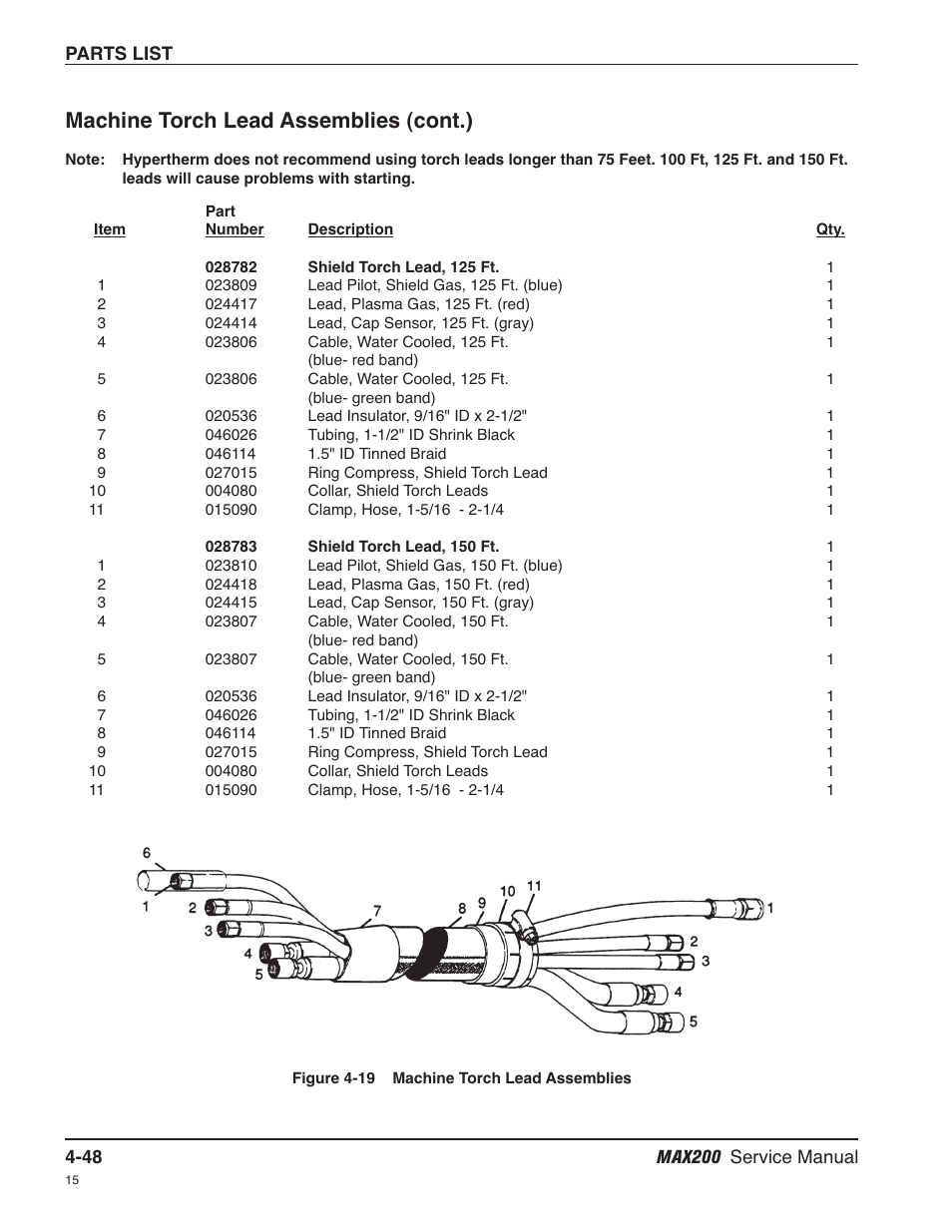 Machine torch lead assemblies (cont.) | Hypertherm MAX200 Service Manual User Manual | Page 143 / 211