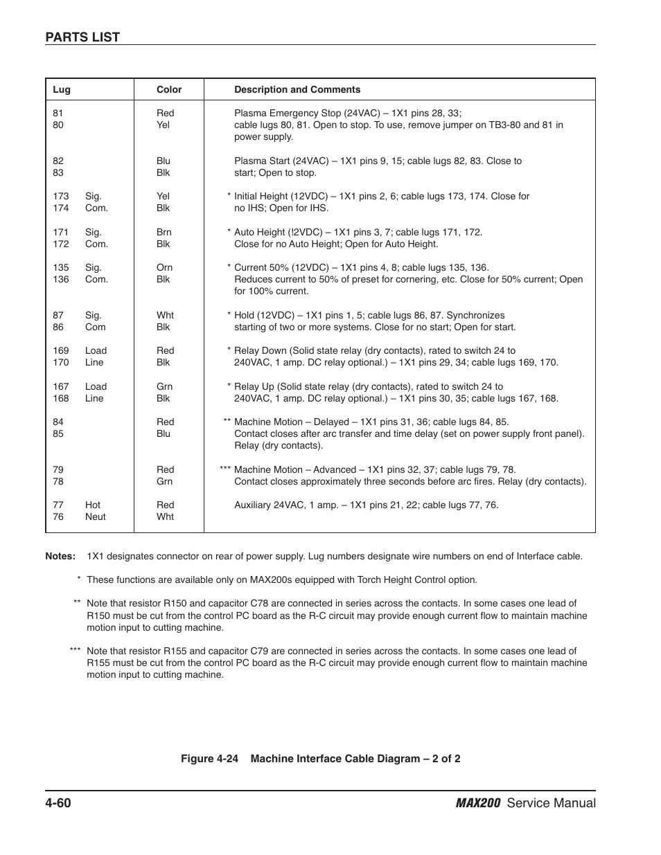 Hypertherm MAX200 Service Manual User Manual | Page 155 / 211