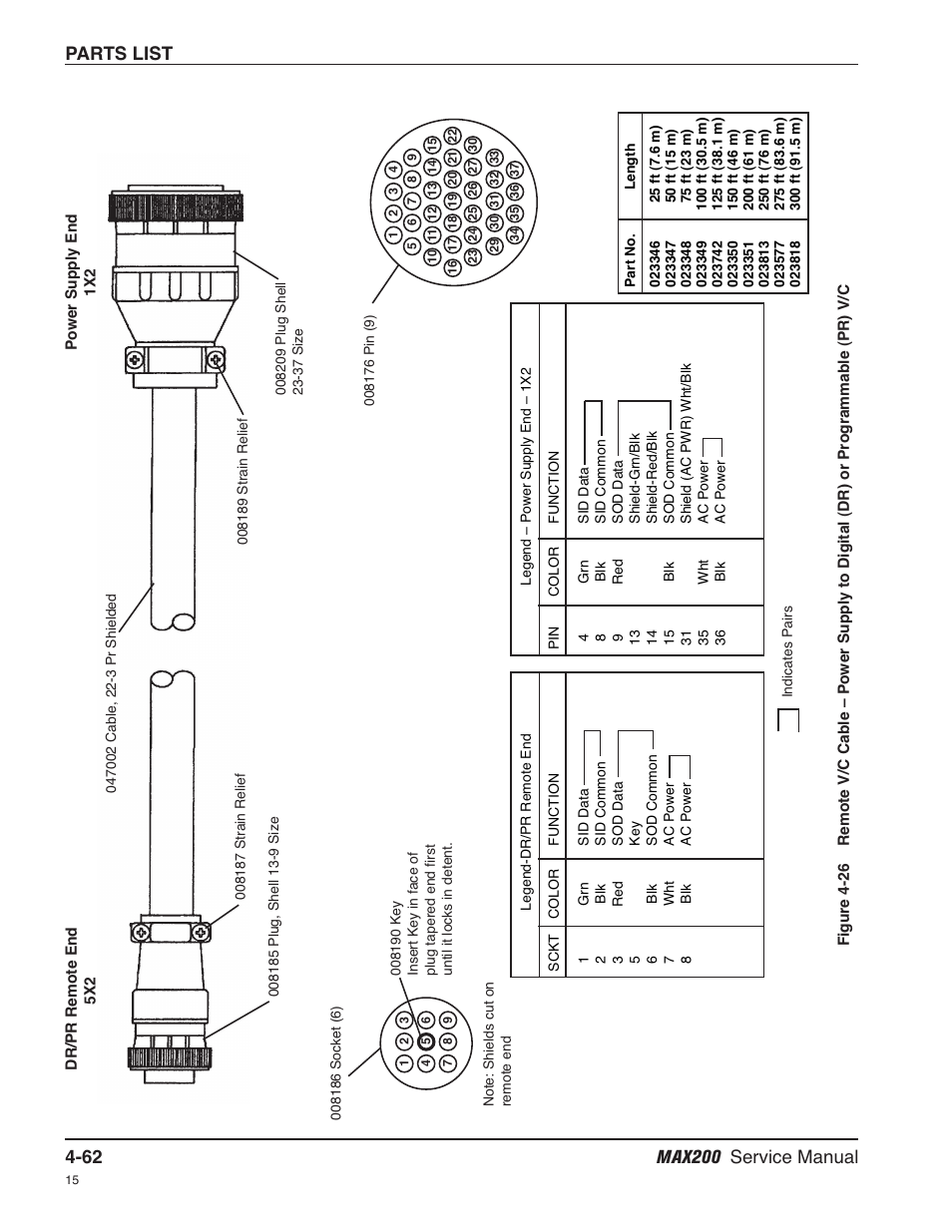 Hypertherm MAX200 Service Manual User Manual | Page 157 / 211