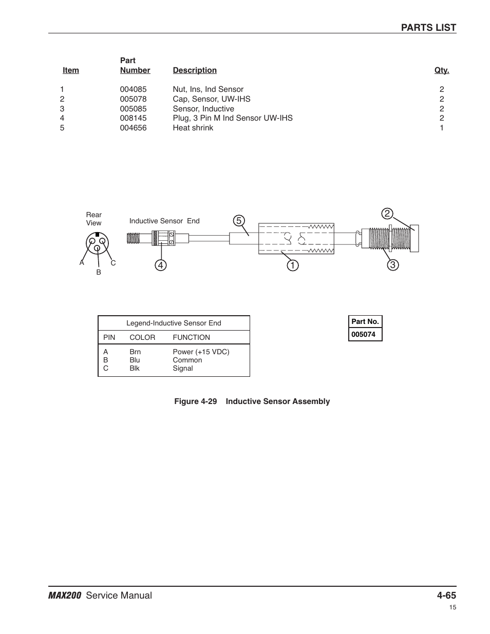 Hypertherm MAX200 Service Manual User Manual | Page 160 / 211