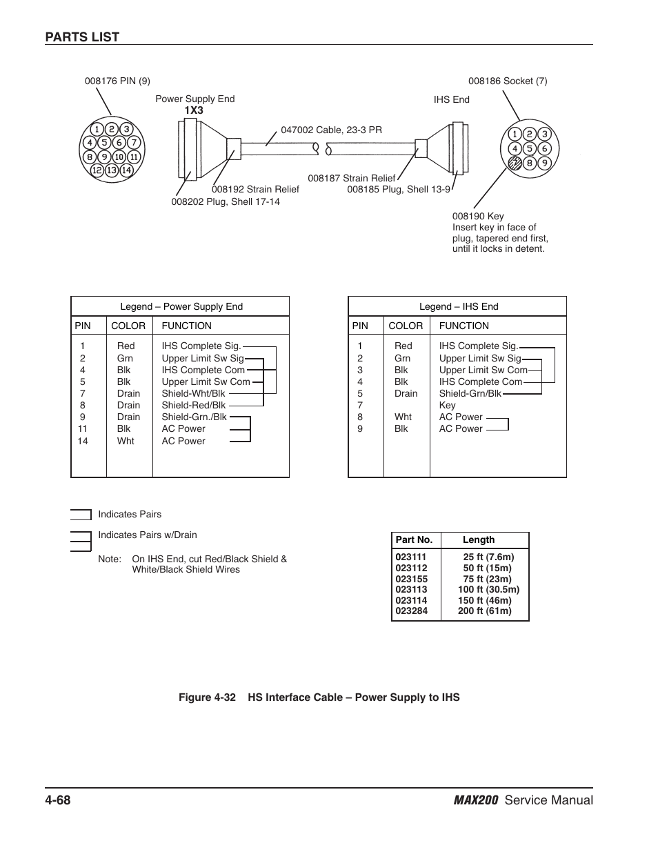 Hypertherm MAX200 Service Manual User Manual | Page 163 / 211