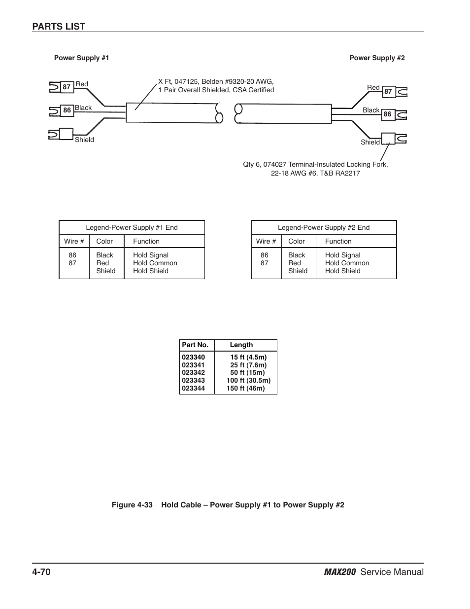 Hold cable -70 | Hypertherm MAX200 Service Manual User Manual | Page 165 / 211