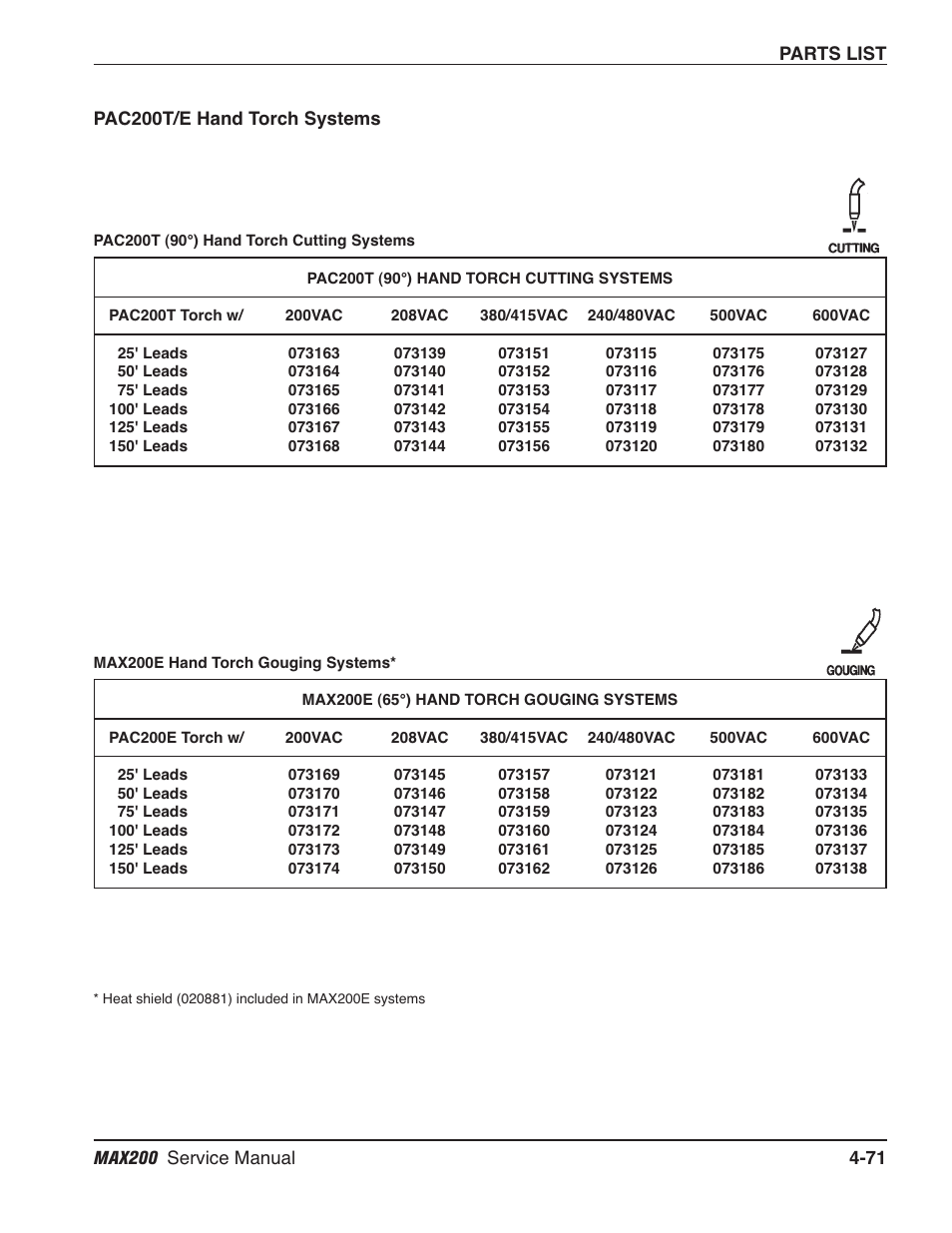 Max200t/e hand torch systems -71 | Hypertherm MAX200 Service Manual User Manual | Page 166 / 211
