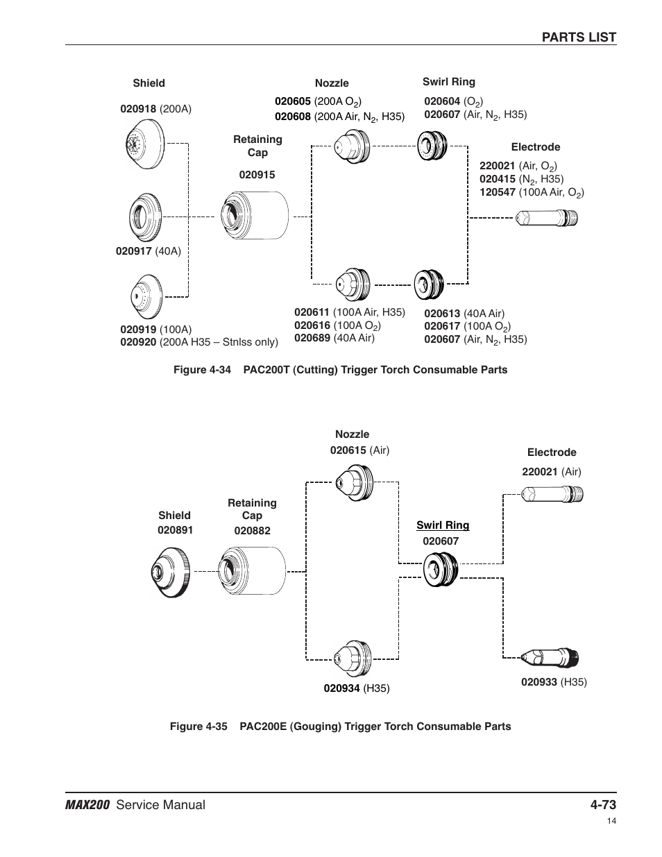 Hypertherm MAX200 Service Manual User Manual | Page 168 / 211