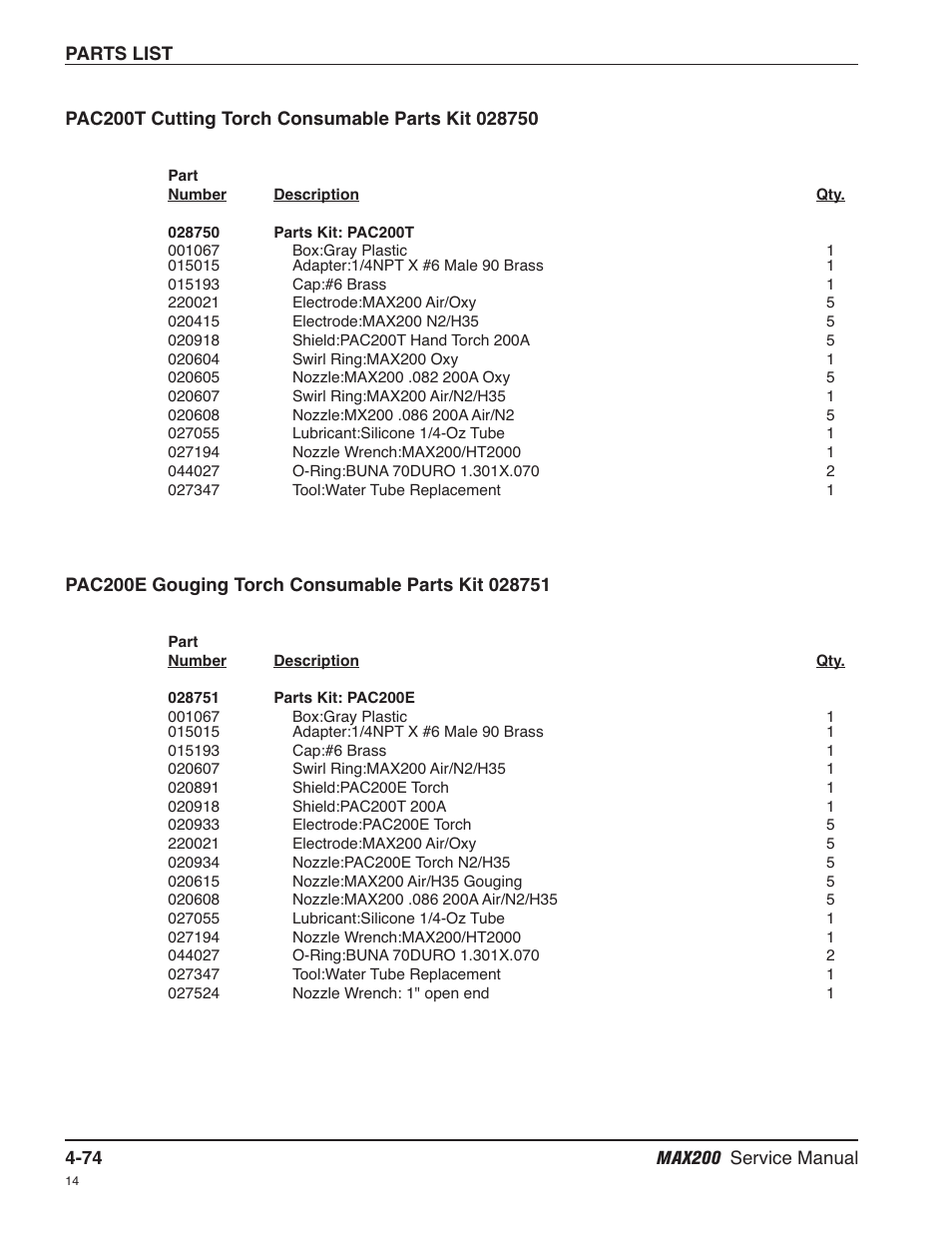 Pac200t consumable parts kit 028750 -74, Pac200e consumable parts kit 028751 -74 | Hypertherm MAX200 Service Manual User Manual | Page 169 / 211
