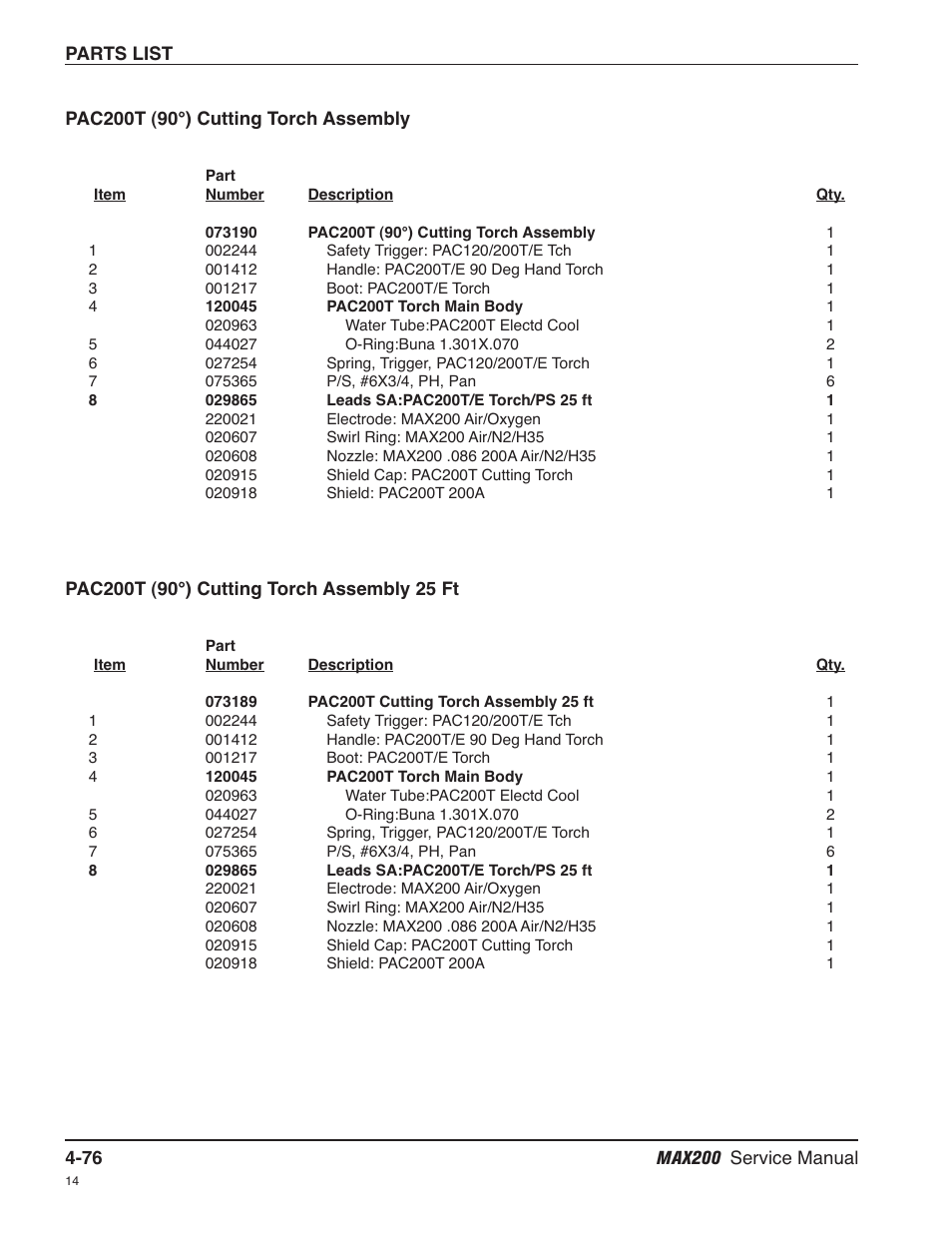 Pac200t (90°) cutting torch assembly -76, Pac200t (90°) cutting torch assembly 25 ft -76 | Hypertherm MAX200 Service Manual User Manual | Page 171 / 211