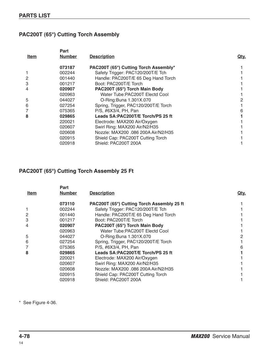 Pac200t (65°) cutting torch assembly -78, Pac200t (65°) cutting torch assembly 25 ft -78 | Hypertherm MAX200 Service Manual User Manual | Page 173 / 211