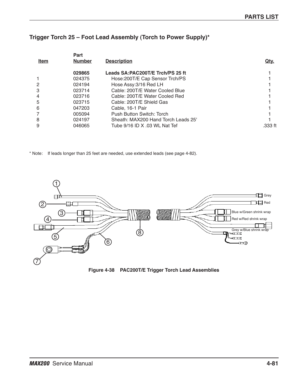 Hypertherm MAX200 Service Manual User Manual | Page 176 / 211