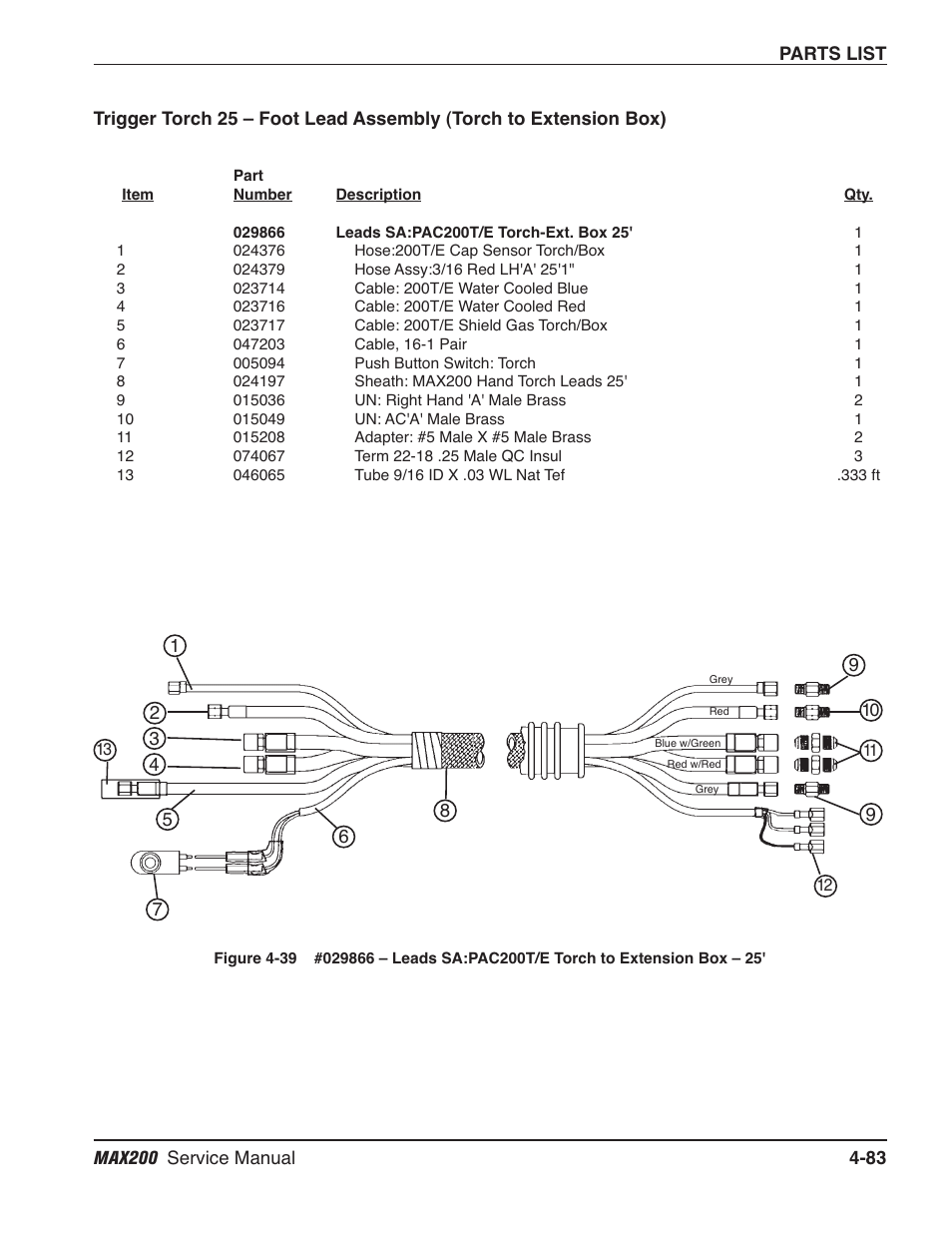 Hypertherm MAX200 Service Manual User Manual | Page 178 / 211