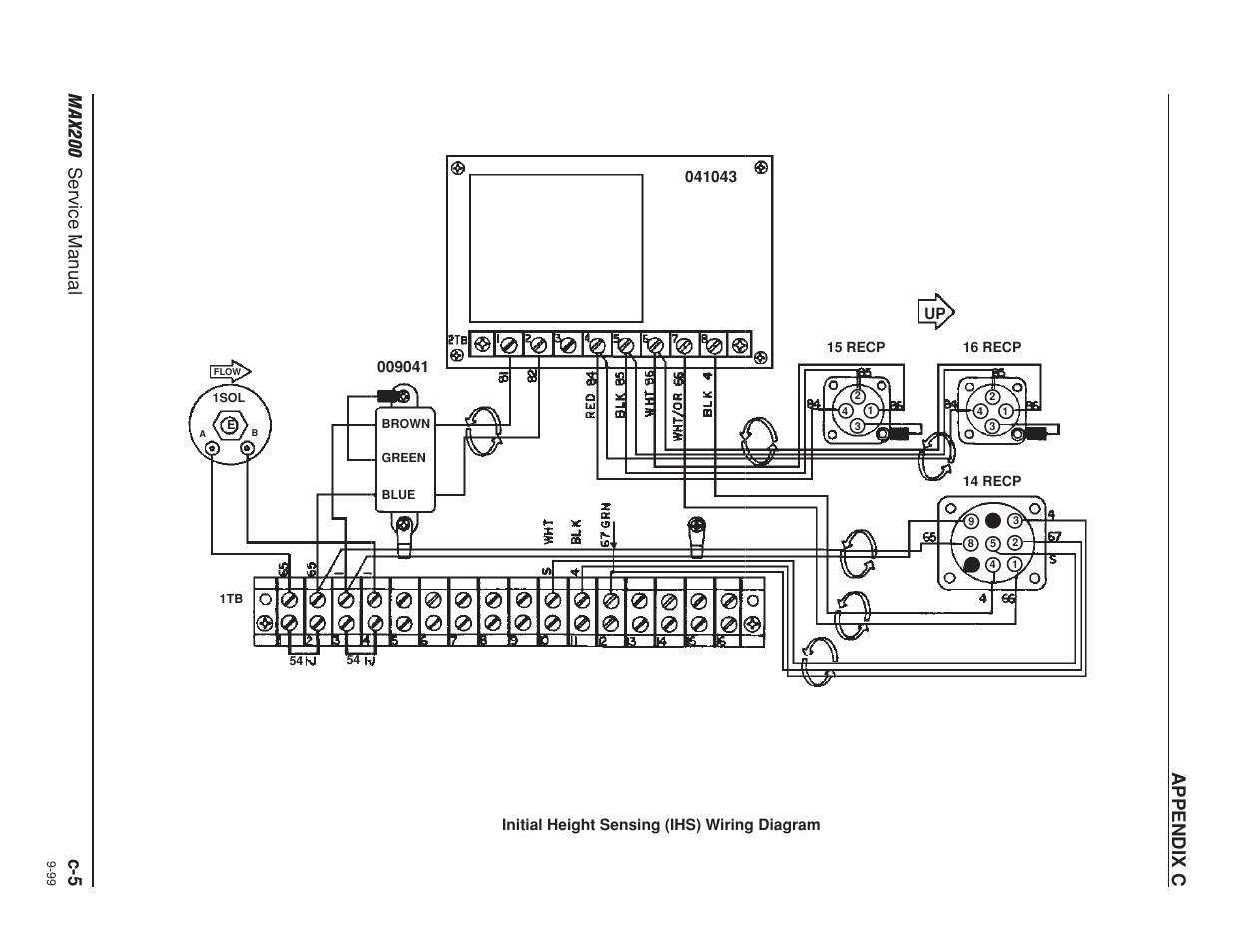 Ma x200 service manual c-5, Appendix c | Hypertherm MAX200 Service Manual User Manual | Page 195 / 211
