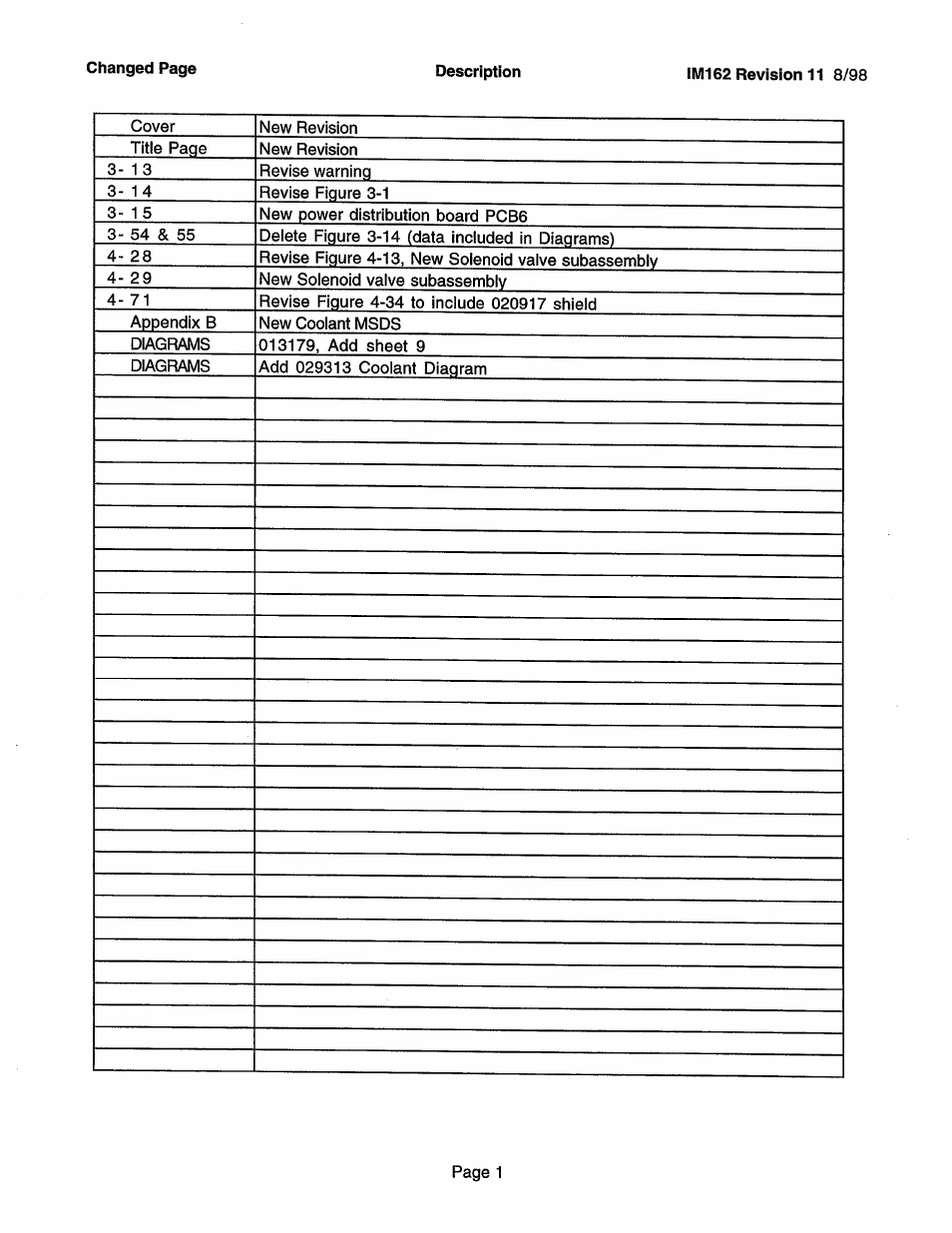 Hypertherm MAX200 Service Manual User Manual | Page 209 / 211