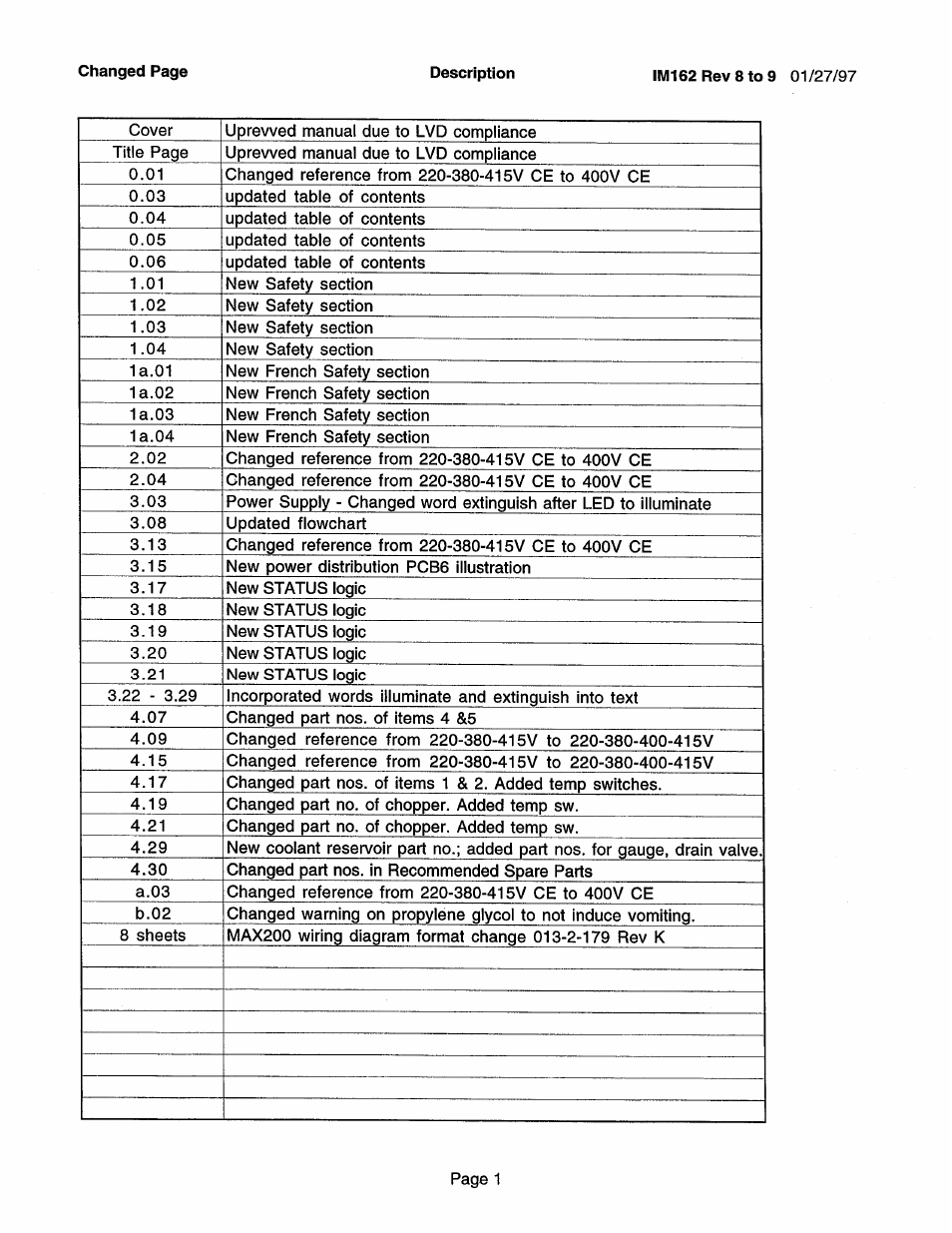 Hypertherm MAX200 Service Manual User Manual | Page 211 / 211