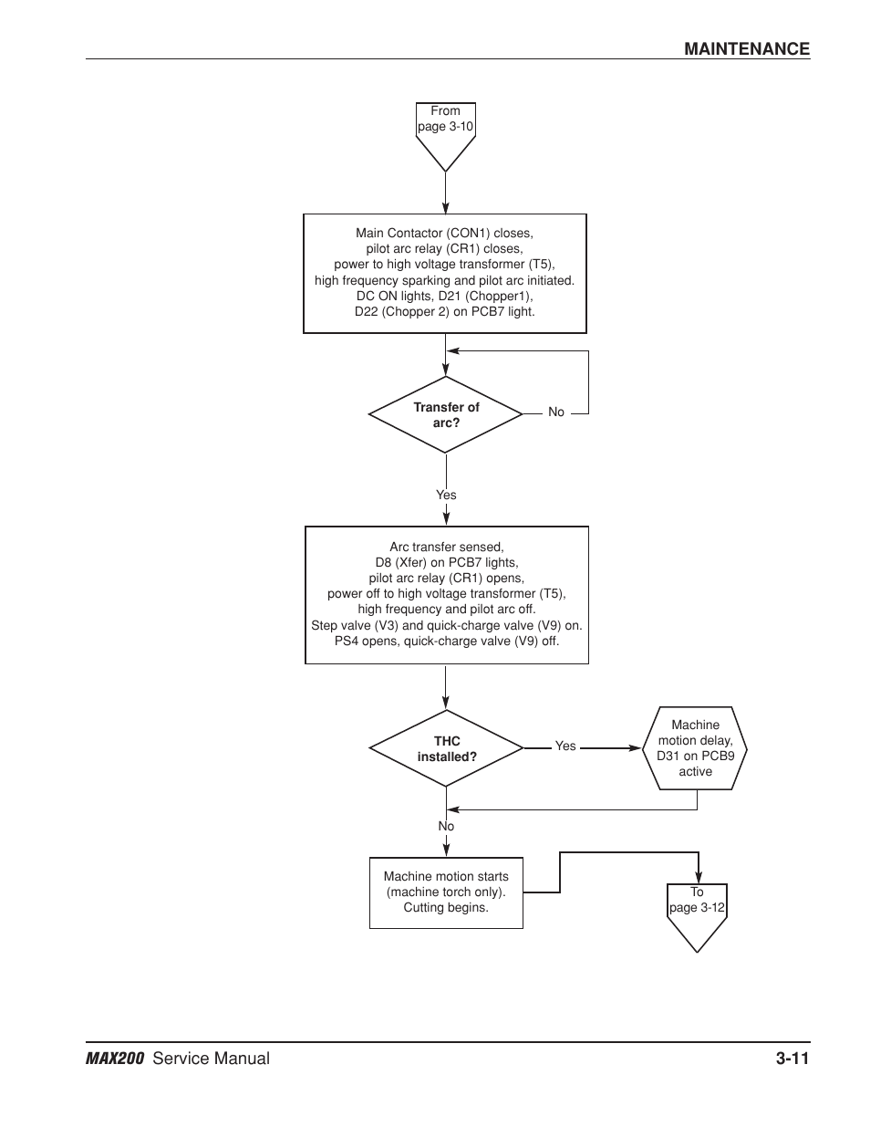 Hypertherm MAX200 Service Manual User Manual | Page 52 / 211