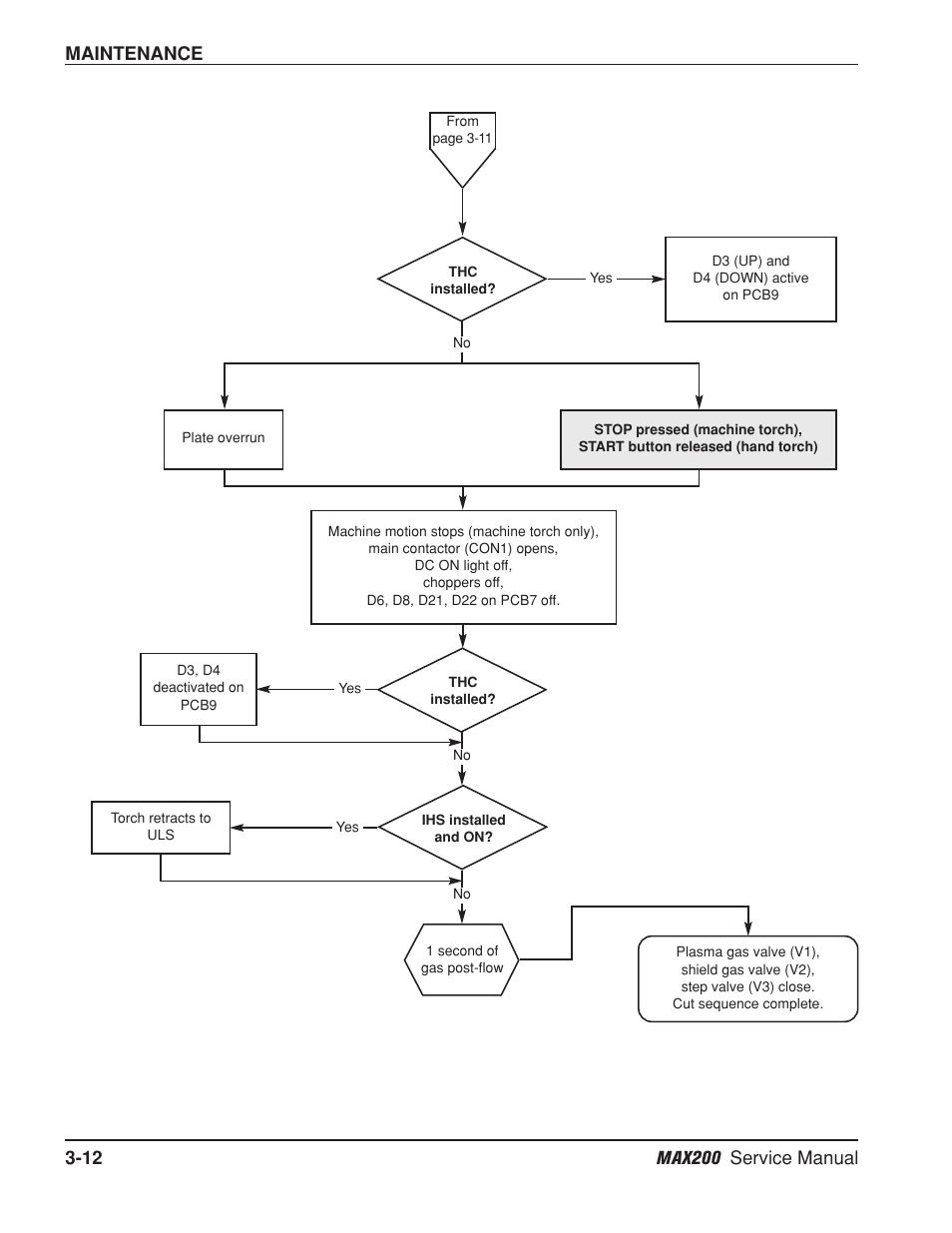 Hypertherm MAX200 Service Manual User Manual | Page 53 / 211