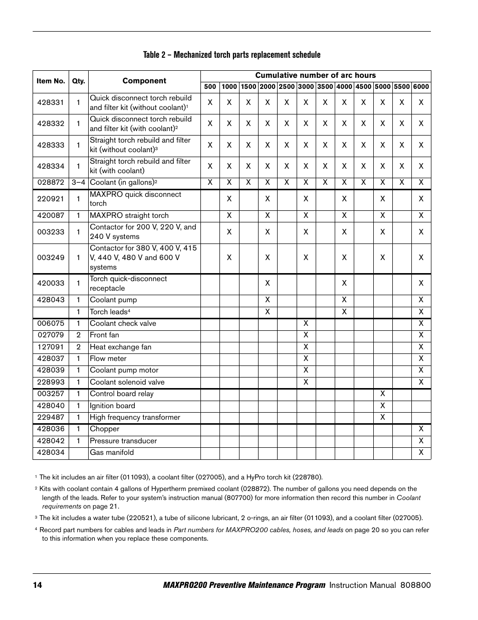Hypertherm MAXPRO200 Preventive Maintenance Program User Manual | Page 18 / 28