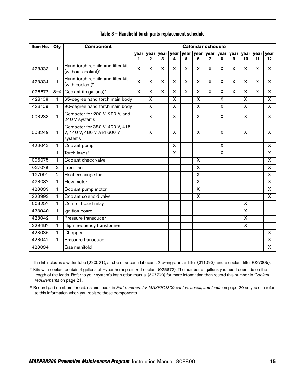 Hypertherm MAXPRO200 Preventive Maintenance Program User Manual | Page 19 / 28