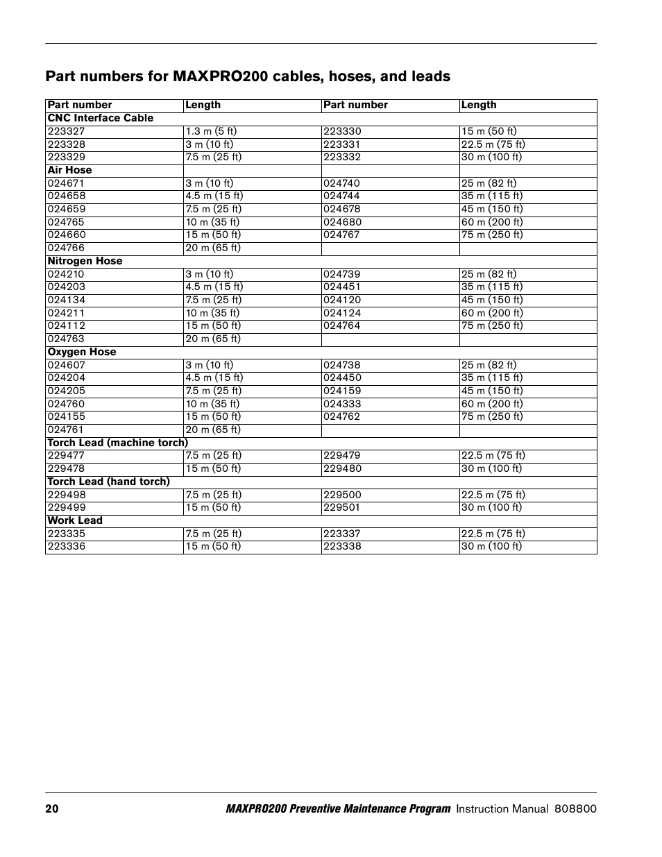 Cable. refer to | Hypertherm MAXPRO200 Preventive Maintenance Program User Manual | Page 24 / 28