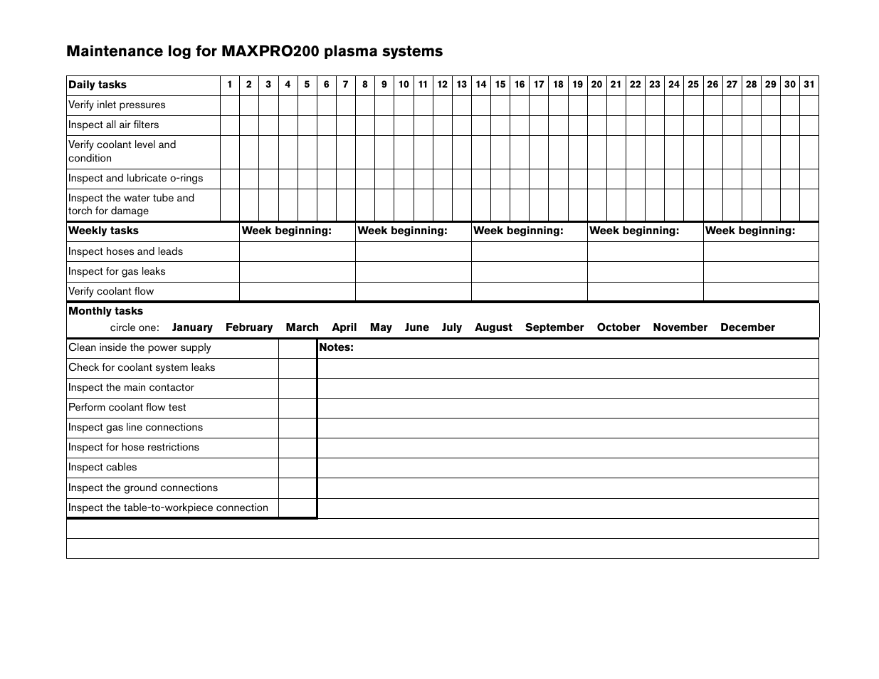 Maintenance log for maxpro200 plasma systems | Hypertherm MAXPRO200 Preventive Maintenance Program User Manual | Page 28 / 28