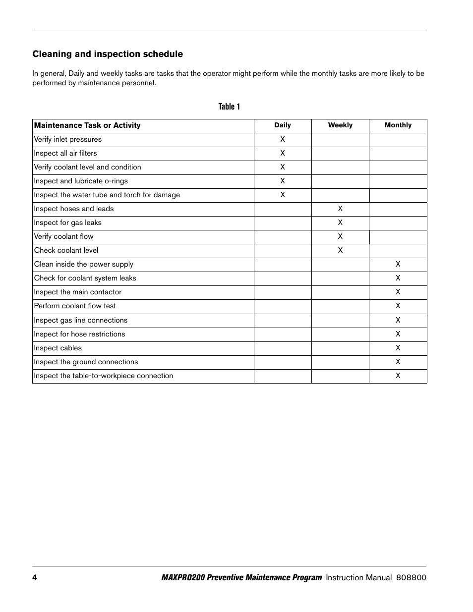 Cleaning and inspection schedule | Hypertherm MAXPRO200 Preventive Maintenance Program User Manual | Page 8 / 28