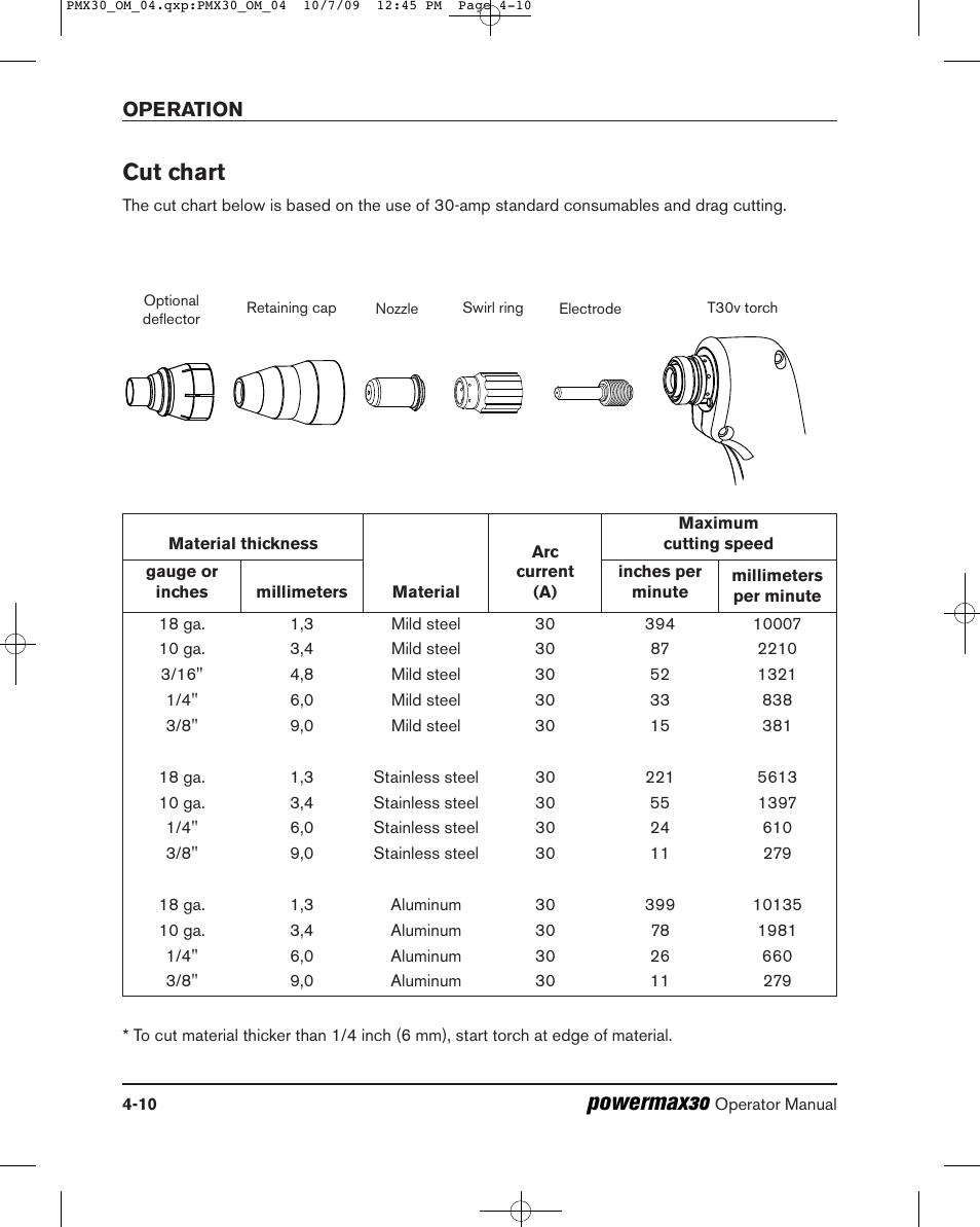 Powermax30, Cut chart | Hypertherm Powermax30 Operator Manual User Manual | Page 72 / 98