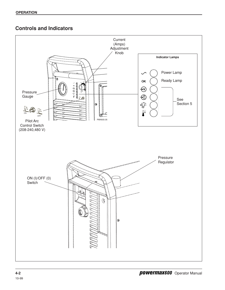 Controls and indicators -2, Powermax, Controls and indicators | Hypertherm Powermax600 Operator Manual User Manual | Page 33 / 67