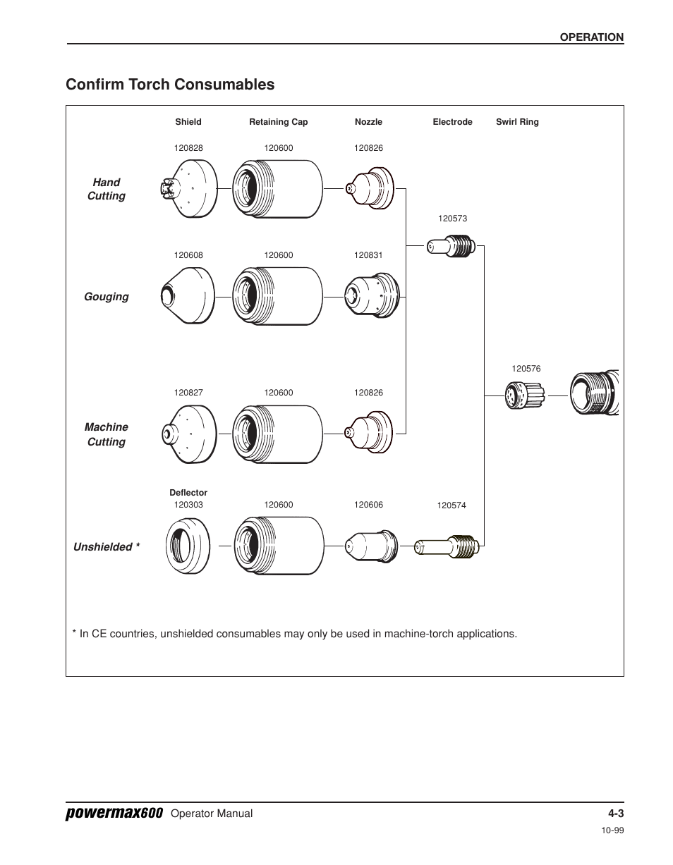 Confirm torch consumables -3, Powermax, Confirm torch consumables | Hypertherm Powermax600 Operator Manual User Manual | Page 34 / 67