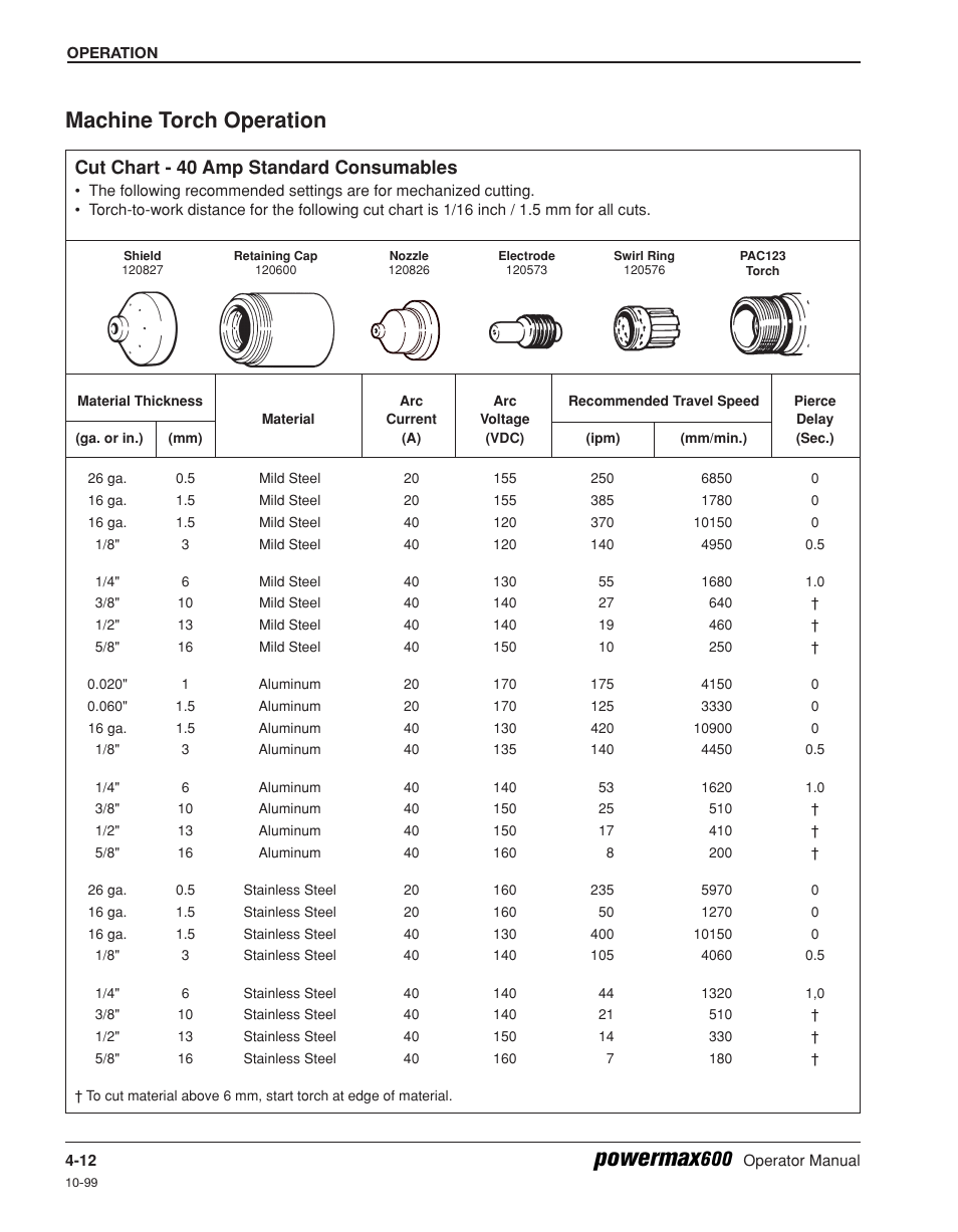 Machine torch operation -12, Cut chart -12, Machine torch operation -12 cut chart -12 | Powermax, Machine torch operation, Cut chart - 40 amp standard consumables | Hypertherm Powermax600 Operator Manual User Manual | Page 43 / 67