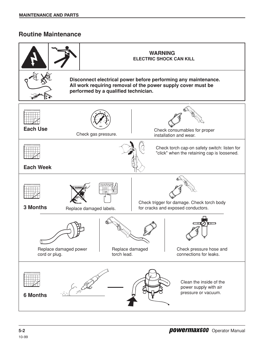 Routine maintenance -2, Powermax, Routine maintenance | Hypertherm Powermax600 Operator Manual User Manual | Page 45 / 67