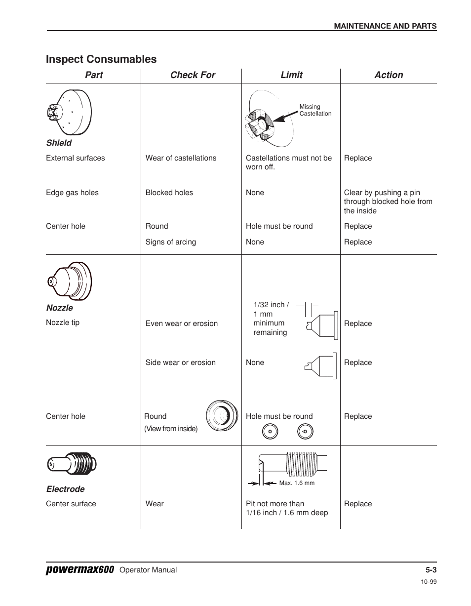 Inspect consumables -3, Powermax, Inspect consumables | Hypertherm Powermax600 Operator Manual User Manual | Page 46 / 67