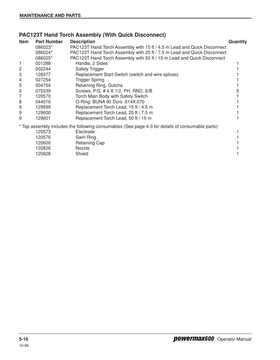 Pac123t hand torch assembly (with q-disc.) -16, Powermax | Hypertherm Powermax600 Operator Manual User Manual | Page 59 / 67