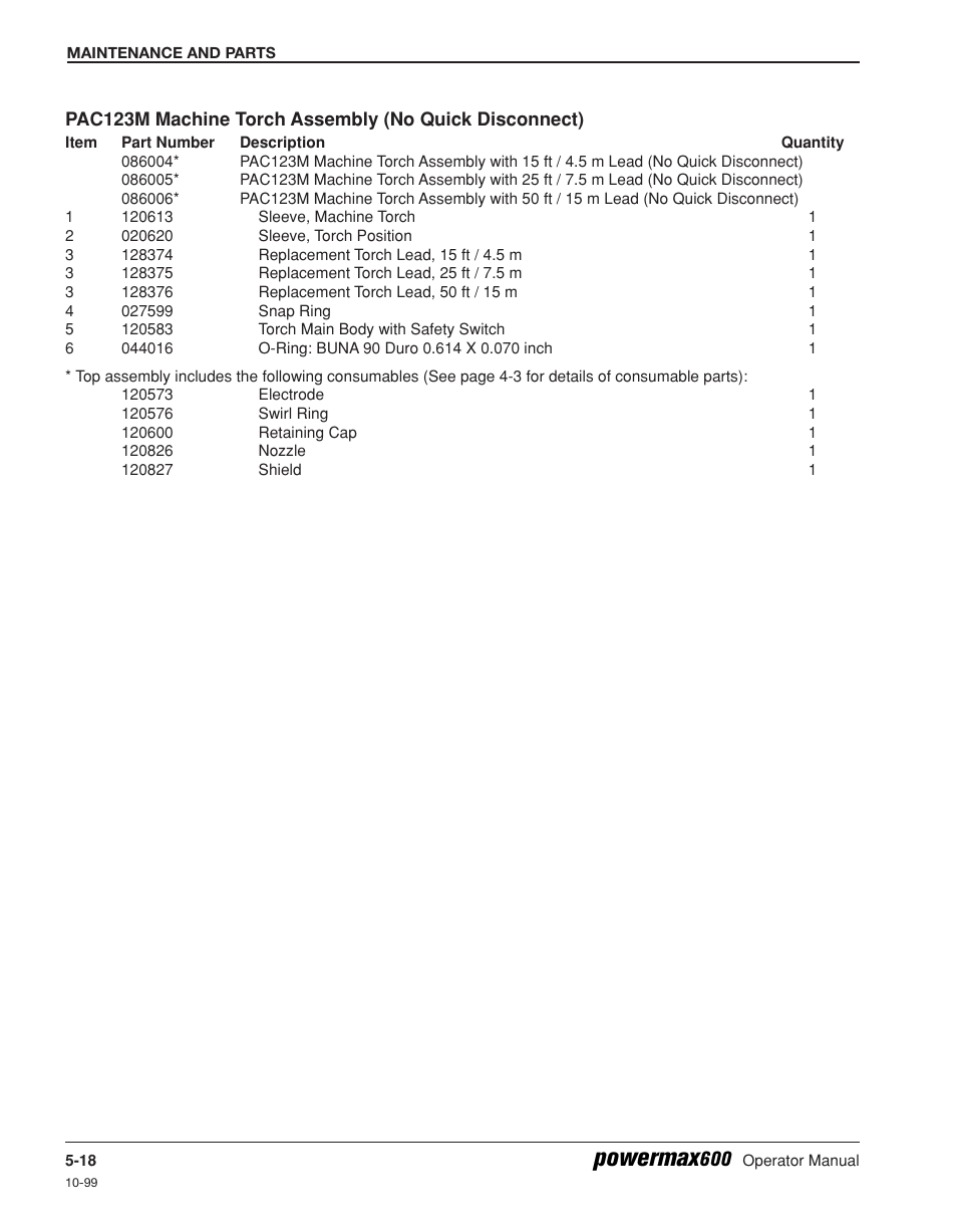 Pac123m machine torch assembly (no q-disc.) -18, Powermax | Hypertherm Powermax600 Operator Manual User Manual | Page 61 / 67