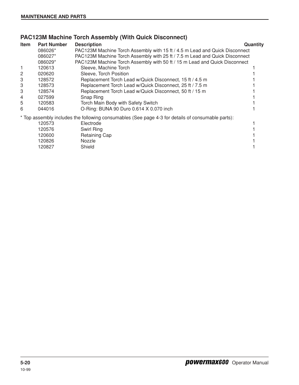 Pac123m machine torch assembly (with q-disc.) -20, Powermax | Hypertherm Powermax600 Operator Manual User Manual | Page 63 / 67