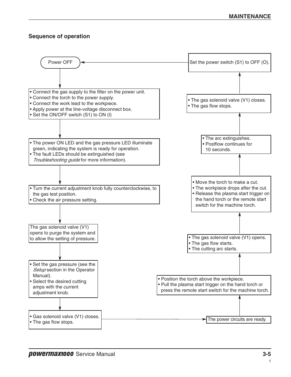 Sequence of operation, Powermax1000 | Hypertherm Powermax1000 Service Manual User Manual | Page 38 / 92